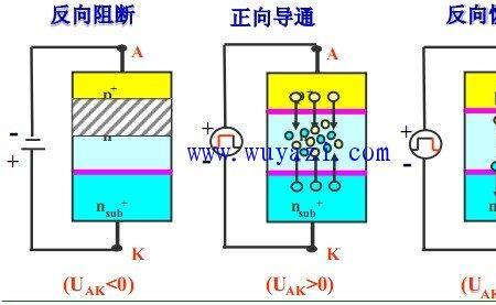 二极管空穴是什么意思