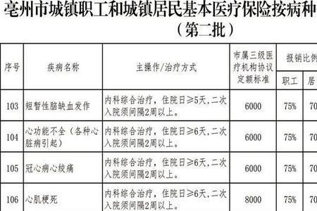 城镇职工是市职工吗