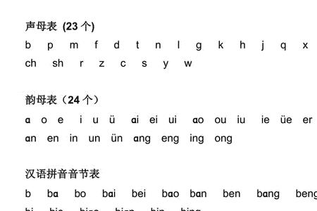 m的所有拼读音节