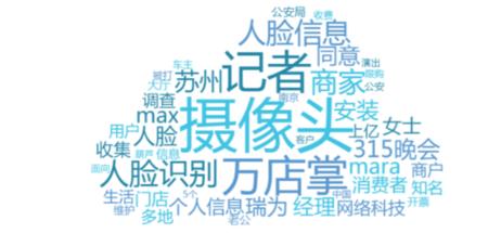 什么是云端用户词