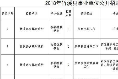 事业单位文秘是什么岗位