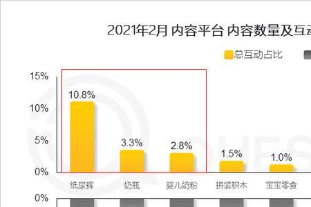 母婴直播选什么话题