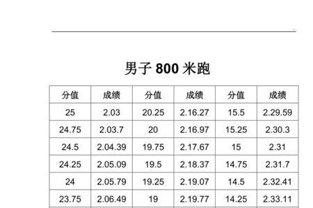 全国体育高考难度排名