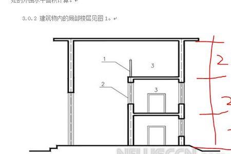 什么是总建筑面积