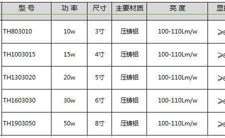 筒灯度数什么意思