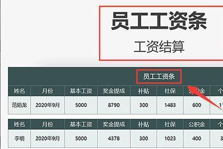 财务人员岗位补贴有哪些