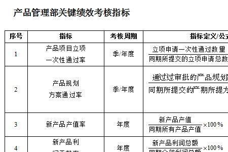 制造业财务绩效评价四大指标
