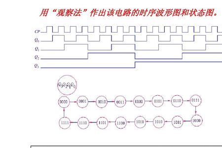 数字逻辑电路基础知识