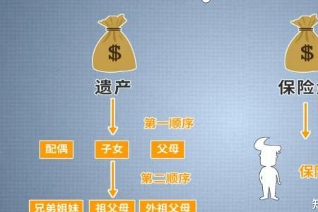 保险指定受益人其他人能争夺吗