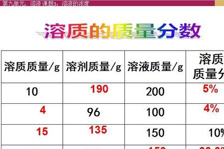 溶质质量是什么