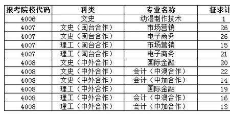 专科批是什么