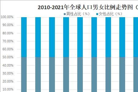 2009年出生男女人口比例