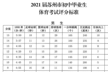 体考1500米满分多少