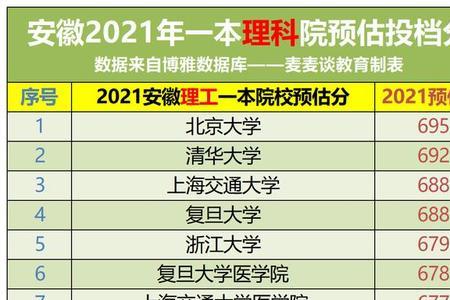 文理科哪一科升学率高