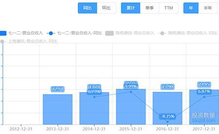 会计信息化的主要推手