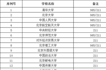 北京高中3+4有哪些学校
