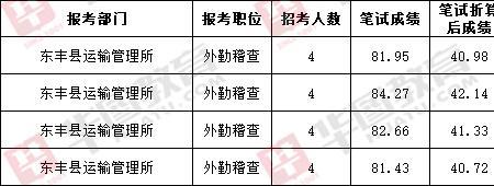 事业编占比分数怎么算