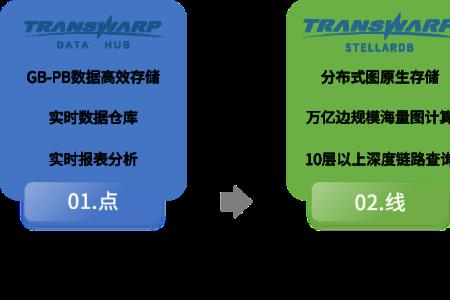 科学知识的层次