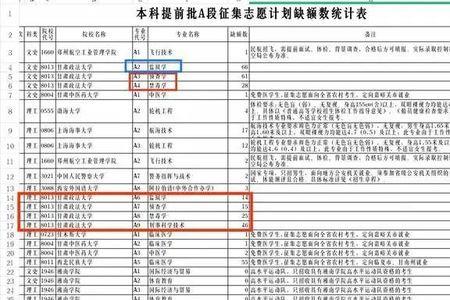 一本征集志愿最多能降100分吗