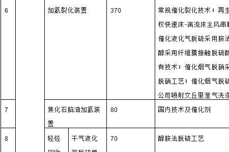 炼化一吨原油的炼厂成本是多少