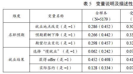 实证控制变量选几个
