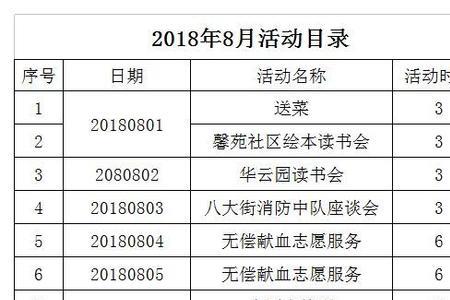 志愿者刷时长怎么处理