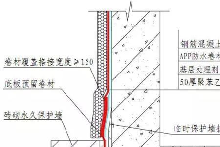 立墙面防水做法