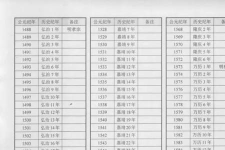 明弘治七年是公元几年