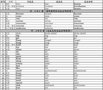 礼物的过去式