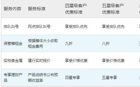 四星级客户是什么意思