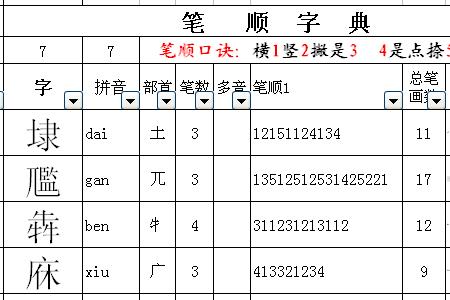 程可以加什么偏旁