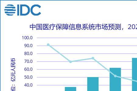 扩充保障方案是什么意思