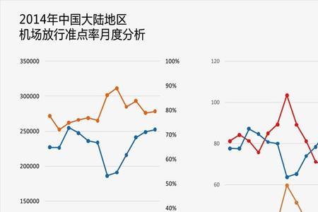 飞机准点率一般是多少