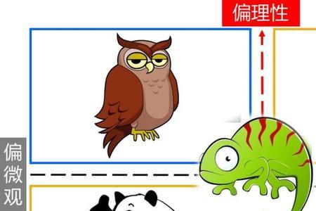 职业性格是一成不变的吗