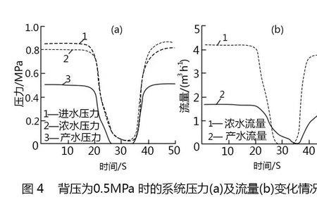 水的侧压力计算公式