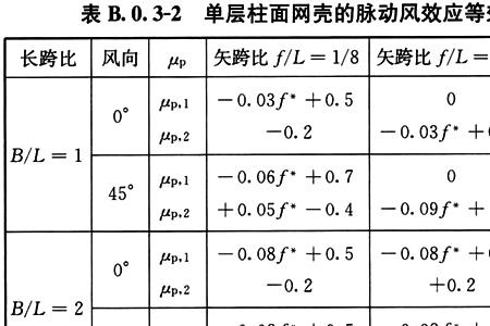屋盖荷载计算规范