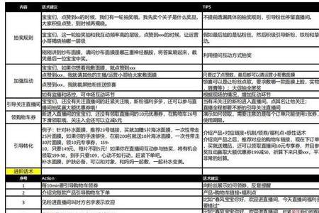 直播脚本与直播大纲是一回事