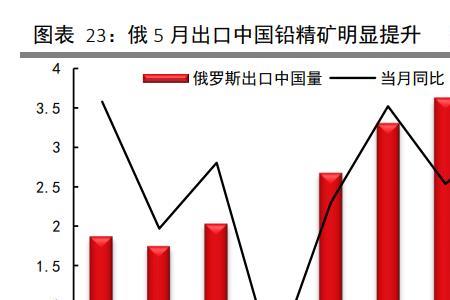 波兰矿产资源储量多少