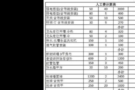 制定预算是什么意思