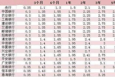 六大银行都有存款银行标识吗