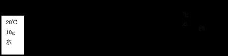 硝酸如何提纯