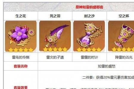 怎么看自己的圣遗物多少分