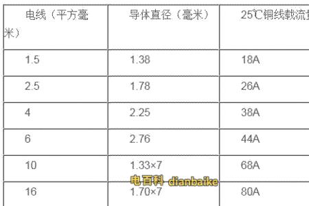 380尺多少平方