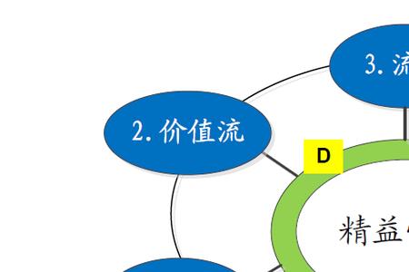 精益什么