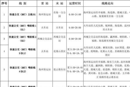 公交线路划分标准