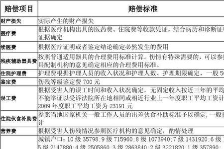 成都车补标准