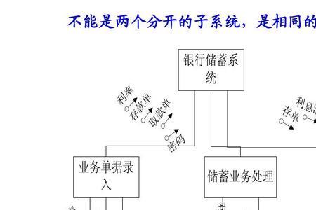 银行之间的数据都联网了吗