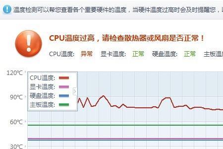 电脑待机温度过高什么原因