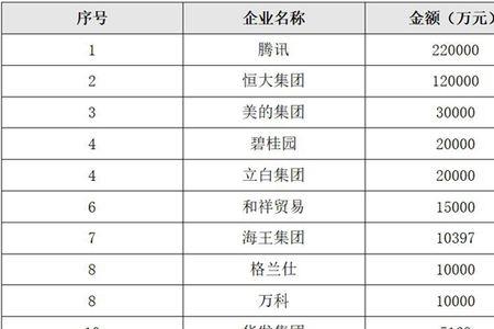 海王集团的下属公司有哪些