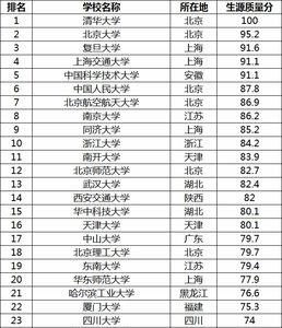 广东211大学排名